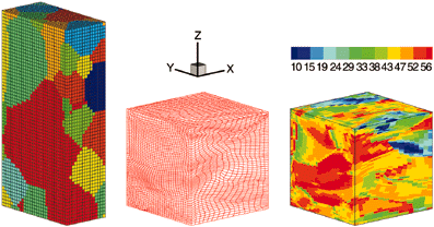 microstructure